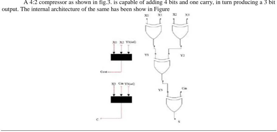 Figure 4: Hardware architecture of the Urdhva tiryakbhyam multiplier 
