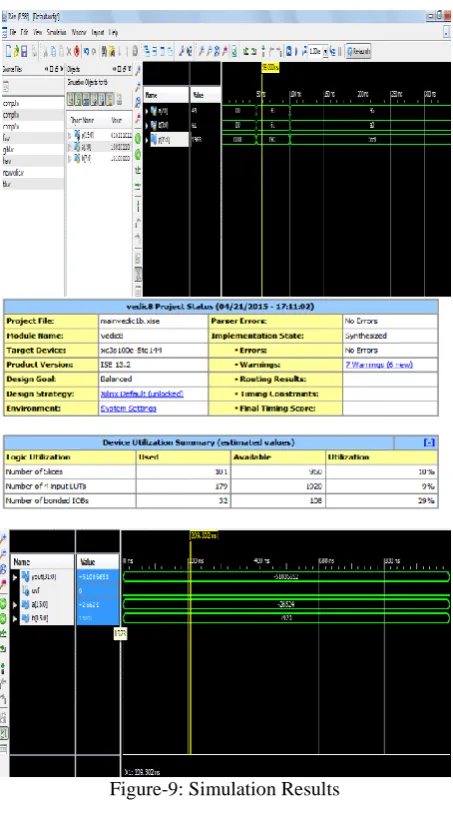 Figure-9: Simulation Results 