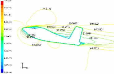 Fig. 10: Velocity profile on fuselage  