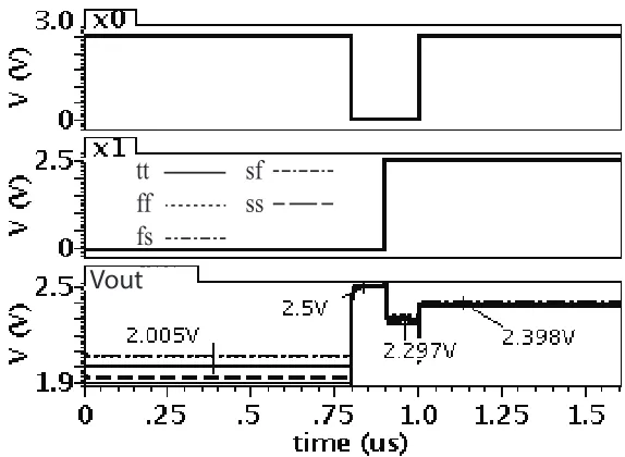 Figure 2.5: The PWL neuron outputs that show the reconﬁgurable sigmoid functions forVand the linear functions are shown forG = 710mV and the linear functions for VG = 250mV 