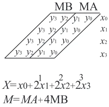 Figure 3.3: Non-linear neuron activation function which approximates the sigmoid func-tion.