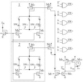 Figure 4.5: The modular signed multiplying DAC that performs as the synapse [12]. Tis connected to the terminal with the same name in Fig