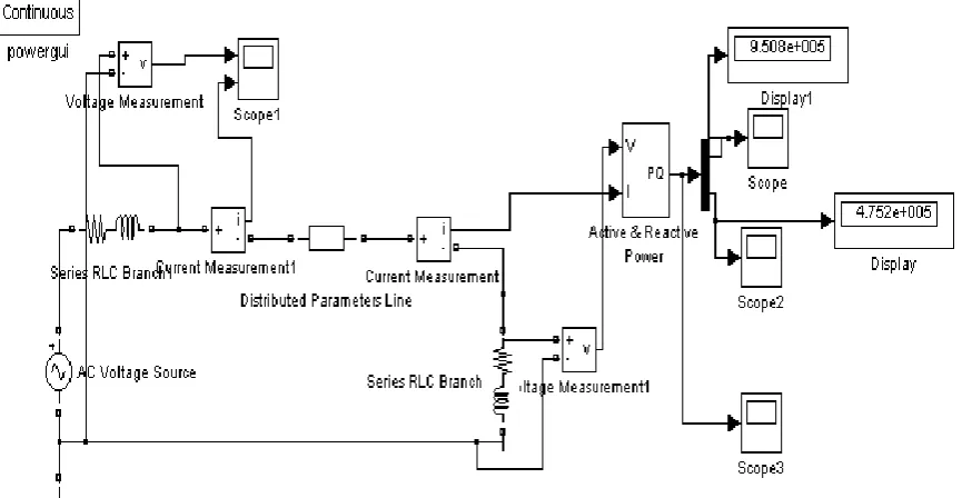 Fig. 3 Simulink model for uncompensated transmission line   