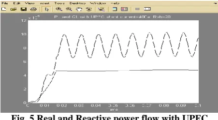 Fig. 5 Real and Reactive power flow with UPFC   