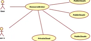 Figure 7:  Display FCFS Scheduling sequence diagram 