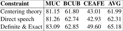 Table 2: Effects of different constraints on ILPinference on UMIREC (Tales) with gold mentions.