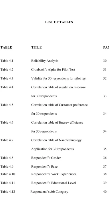 Table 4.12                  Respondent‟s Job Category 