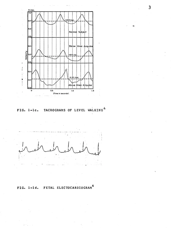 FIG. 1 - i d .  