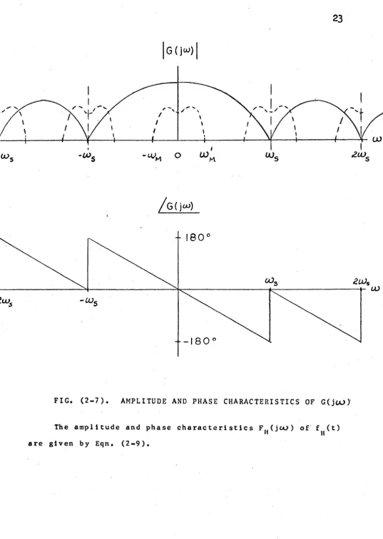 FIG. ( 2 - 7 ) .  
