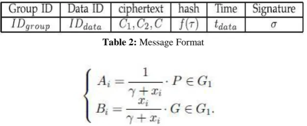Table 2: Message Format  