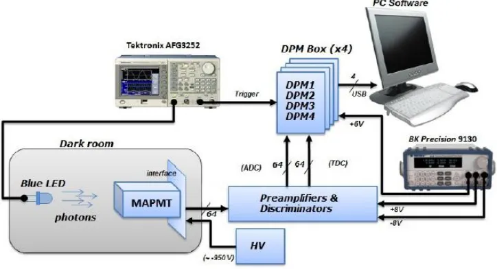 figure 9. Most relationships between classes are associations, with only one inheritance relationship between the DPM and DPMMonRAt classes, and one single dependency relationship 