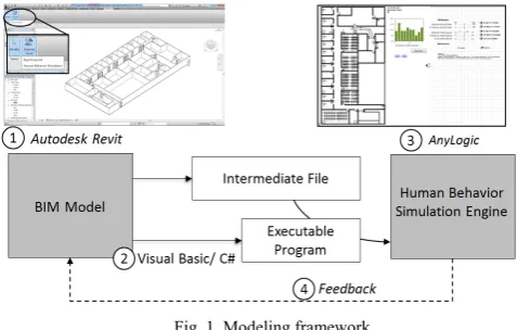 TABLE I: LITERATURES ABOUT AGENT-BASED HUMAN BEHAVIOR SIMULATION IN BUILDINGS 