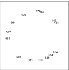 Figure 1: MDS solution in 2 dimensions of the color data in Table 1.