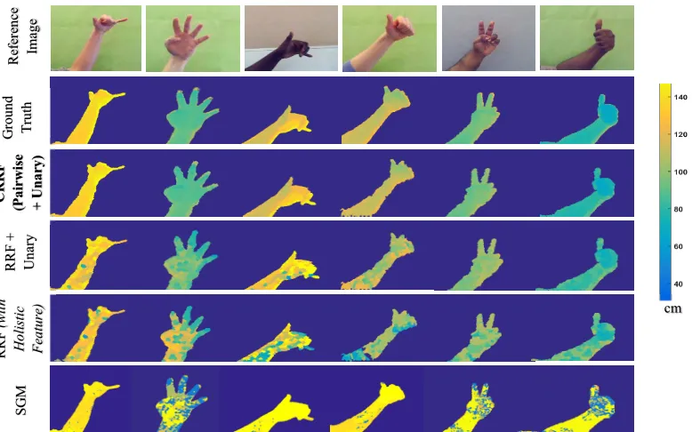 Figure 4:   4.3.rd row. Results from solely using the unary term with RF are in the 4in the 5 Prediction thQualitative Results using real captured poses