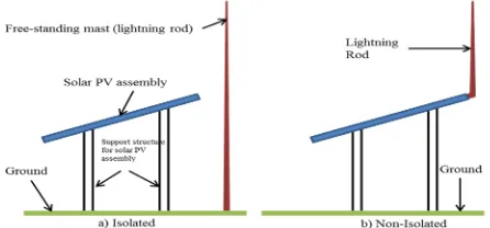 Fig. 2 Illustration of an assembly considered and the blow-up image is the  cross section of solar frame 