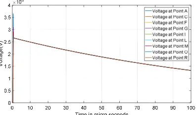 Fig. 8 COMSOL Multiphysics modelling environment 