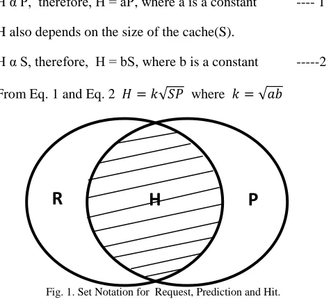 Fig. 1. Set Notation for  Request, Prediction and Hit. 