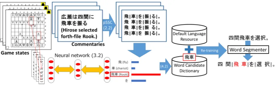 Figure 1: Overview of our method.