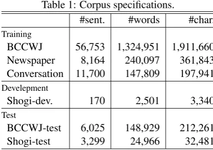 Table 1: Corpus speciﬁcations.