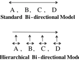 Figure 2: Illustration of two sequence models. A,B, C, D denote clauses or sub sentences separatedby punctuation.