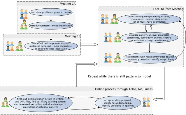 Figure 4.2: Modeling Approach