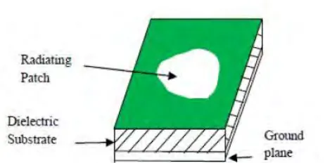 Figure 2.1: Micro strip antenna configuration. 