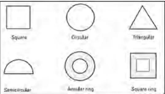 Figure 2.2: Different shapes of micro strip patches. 