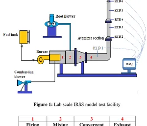 Figure 2: Twin fluid water mist atomizer 