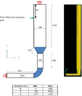 Figure 8: Computational domain of model test facility 