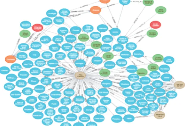 Figure 1.a 1 :  Knowledge Graph for IMDB reviews  and the basic equivalent ontologies