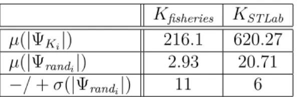 Table 6.1: Evaluated consequences for all 100 degraded versions of � STLab and