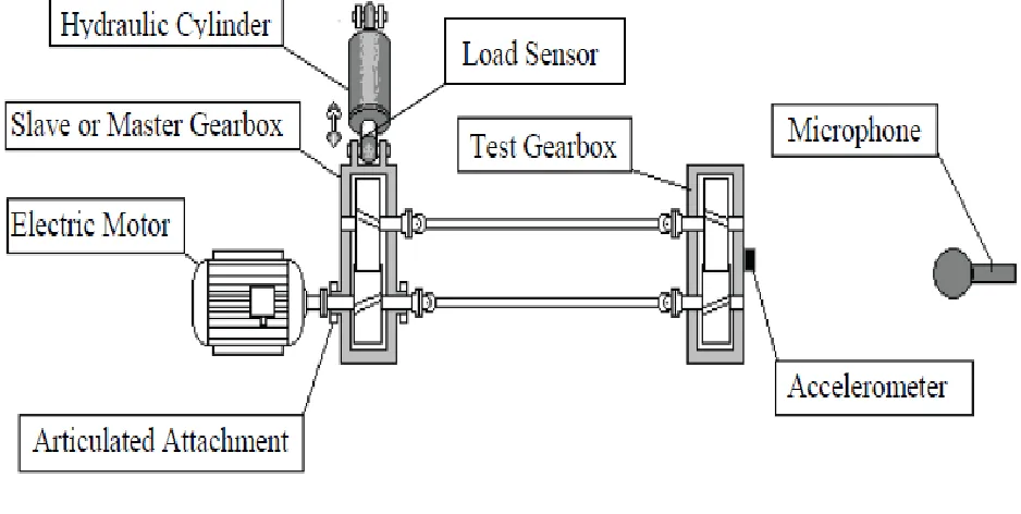 Fig. 5. Test rig to investigate the resonance frequency [20] 