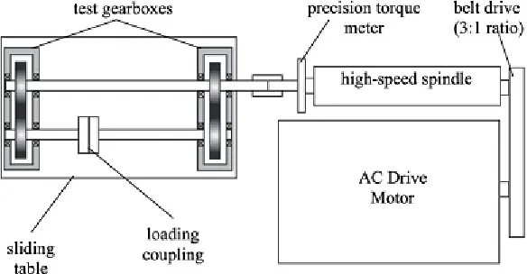 Fig. 14. Test rig for predicting efficiency of the gear [18] 