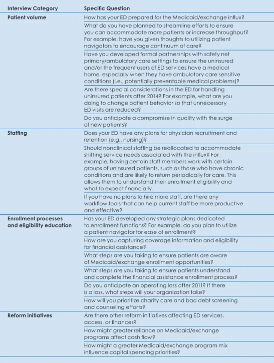 TABLE 1     ED Interview Questions