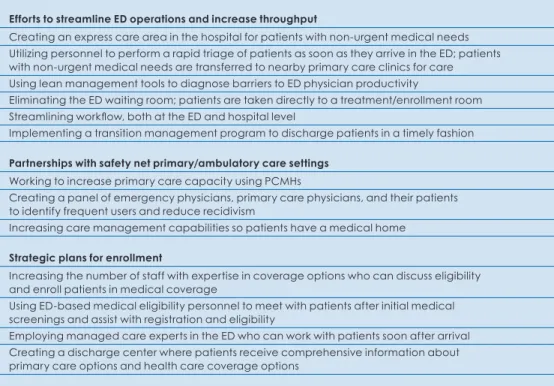 TABLE 2     Effective Interventions in NAPH Member EDs