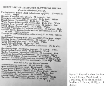 figure 2. part of a plant list from edward kemp, Hand-book of 