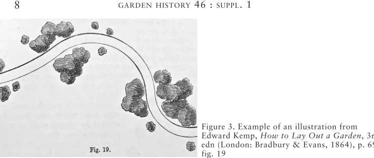 figure 3. example of an illustration from edward kemp, How to Lay Out a Garden