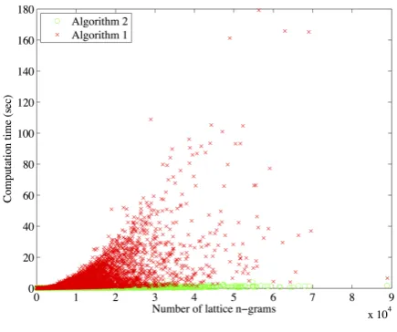 Figure 1: Runtime comparison