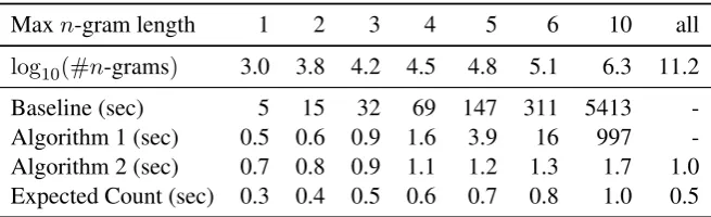 Table 2: Runtime Comparison