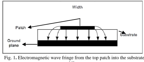 Fig. 1 . Electromagnetic wave fringe from the top patch into the substrate [6]. 