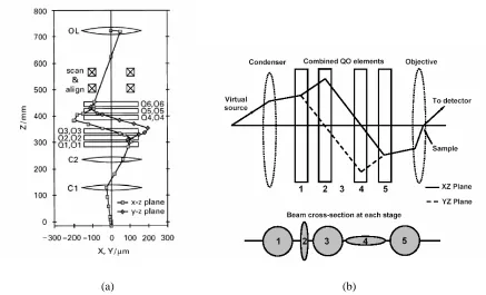 Figure 2-15 Rochigrams (a) with and (b) without aberration correction of objective lens