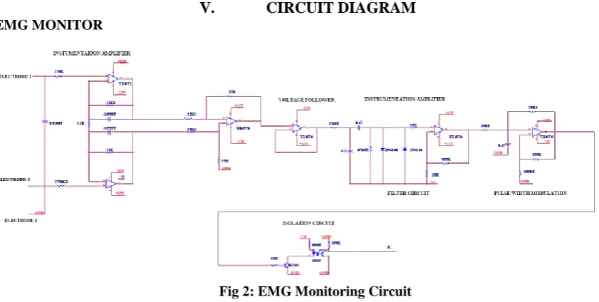 Fig 1: Block Diagram 
