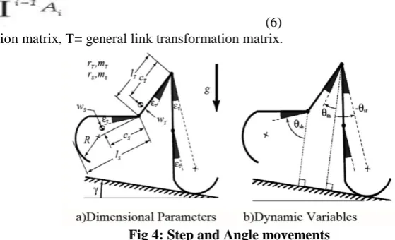 Fig 4: Step and Angle movements  