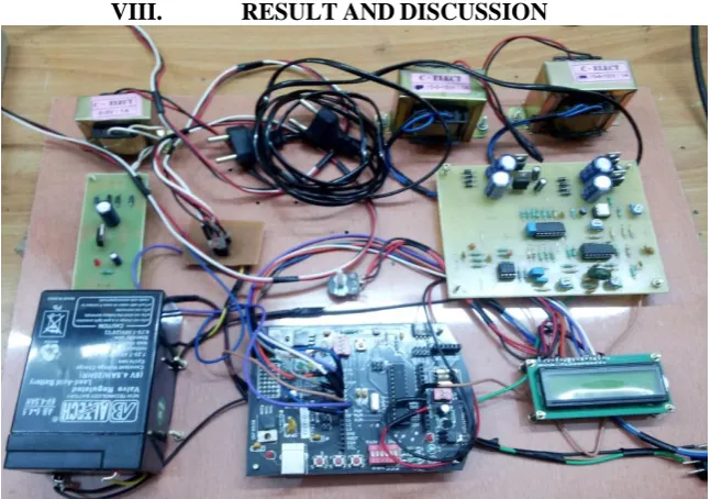 Fig 5: Hardware Circuit 