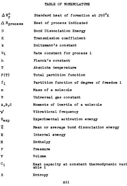 TABLE OP NOMENCLATURE