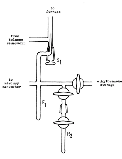 FIGURE 3: E thylbenzene i n j e c t i o n  system