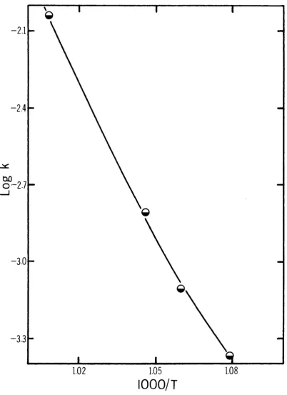 FIGURE 8 : 