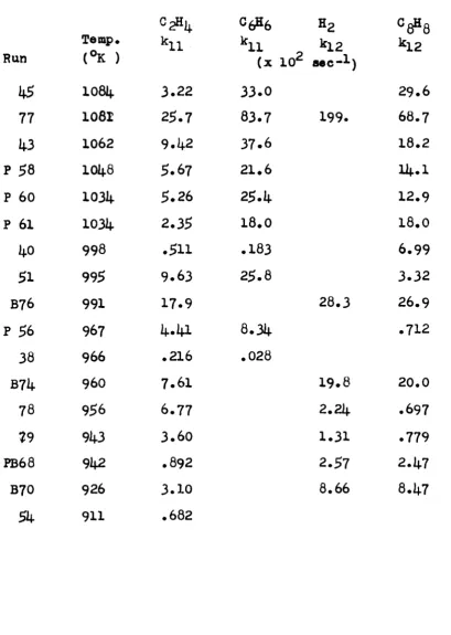 TABLE 5