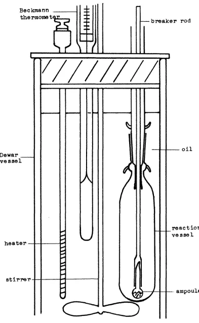 FIGURE 12: R e ac tio nc a lo r im e te r  f o r  trim e th y lin d iu m  study