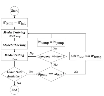 Fig. 3.4 RLPSVDD-based time series anomaly detection workflow